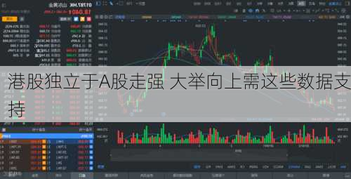 港股独立于A股走强 大举向上需这些数据支持