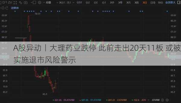 A股异动丨大理药业跌停 此前走出20天11板 或被实施退市风险警示