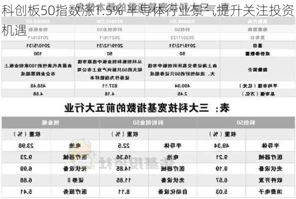 科创板50指数涨1.5% 半导体行业景气提升关注投资机遇