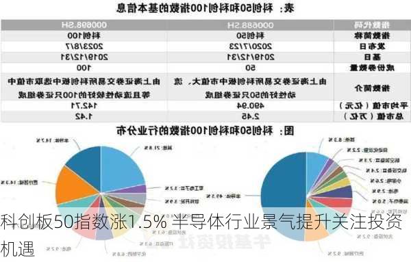 科创板50指数涨1.5% 半导体行业景气提升关注投资机遇