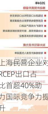 上海民营企业对RCEP出口占比首超40%助力国际竞争力提升