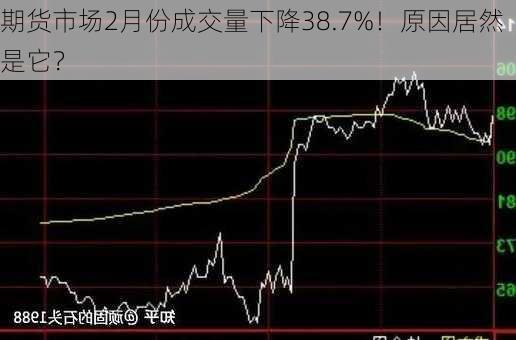 期货市场2月份成交量下降38.7%！原因居然是它？