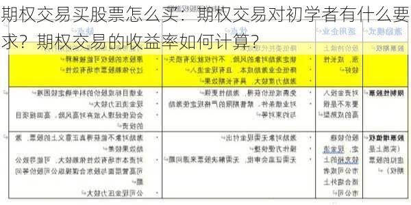 期权交易买股票怎么买：期权交易对初学者有什么要求？期权交易的收益率如何计算？