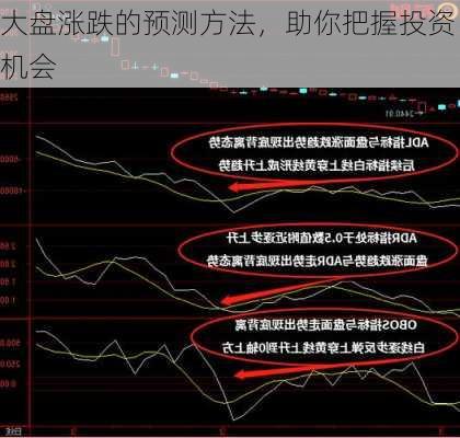 大盘涨跌的预测方法，助你把握投资机会