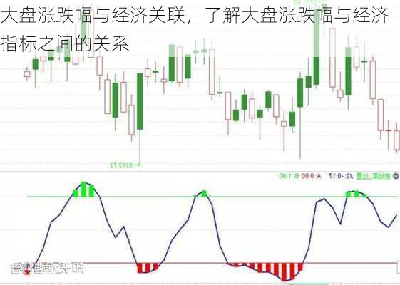 大盘涨跌幅与经济关联，了解大盘涨跌幅与经济指标之间的关系