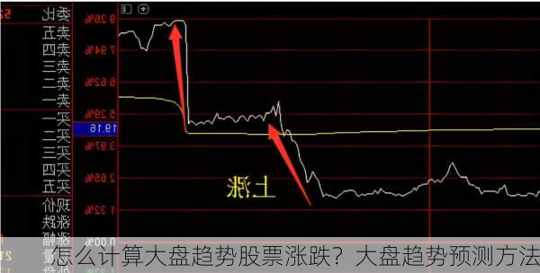 怎么计算大盘趋势股票涨跌？大盘趋势预测方法