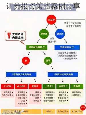 证券投资策略案例分享