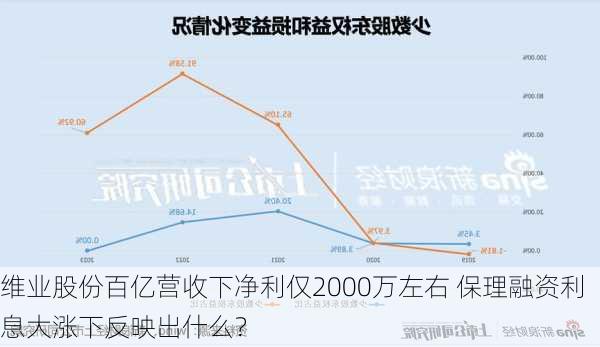 维业股份百亿营收下净利仅2000万左右 保理融资利息大涨下反映出什么？