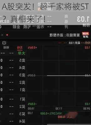 A股突发！超千家将被ST？真相来了！