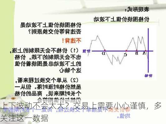 上下波动不会太大？交易上需要小心谨慎，多关注这一数据