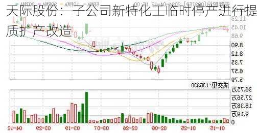 天际股份：子公司新特化工临时停产进行提质扩产改造