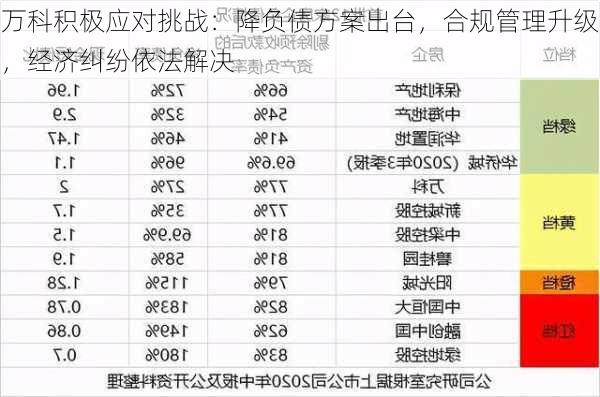 万科积极应对挑战：降负债方案出台，合规管理升级，经济纠纷依法解决