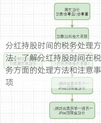 分红持股时间的税务处理方法：了解分红持股时间在税务方面的处理方法和注意事项