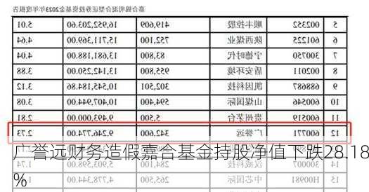 广誉远财务造假嘉合基金持股净值下跌28.18%