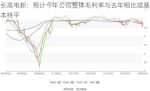 长高电新：预计今年公司整体毛利率与去年相比或基本持平