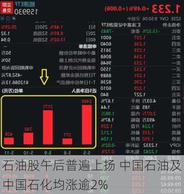 石油股午后普遍上扬 中国石油及中国石化均涨逾2%