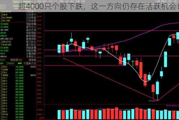 超4000只个股下跌，这一方向仍存在活跃机会！