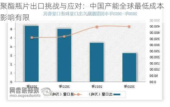 聚酯瓶片出口挑战与应对：中国产能全球最低成本影响有限