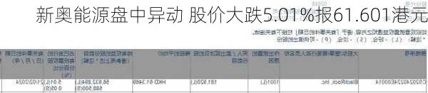 新奥能源盘中异动 股价大跌5.01%报61.601港元