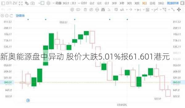 新奥能源盘中异动 股价大跌5.01%报61.601港元