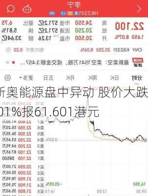 新奥能源盘中异动 股价大跌5.01%报61.601港元