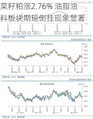 菜籽粕涨2.76% 油脂油料板块期现倒挂现象显著