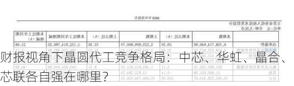 财报视角下晶圆代工竞争格局：中芯、华虹、晶合、芯联各自强在哪里？