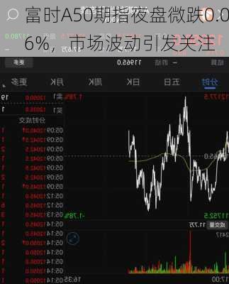 富时A50期指夜盘微跌0.06%，市场波动引发关注