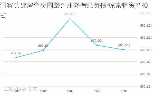 洞察头部房企突围路：压降有息负债 探索轻资产模式