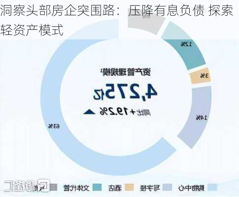 洞察头部房企突围路：压降有息负债 探索轻资产模式