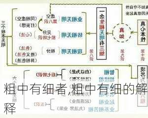 粗中有细者,粗中有细的解释