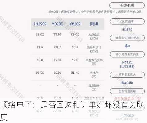 顺络电子：是否回购和订单好坏没有关联度