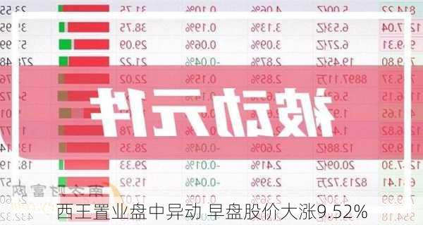 西王置业盘中异动 早盘股价大涨9.52%