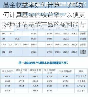 基金收益率如何计算：了解如何计算基金的收益率，以便更好地评估基金产品的盈利能力