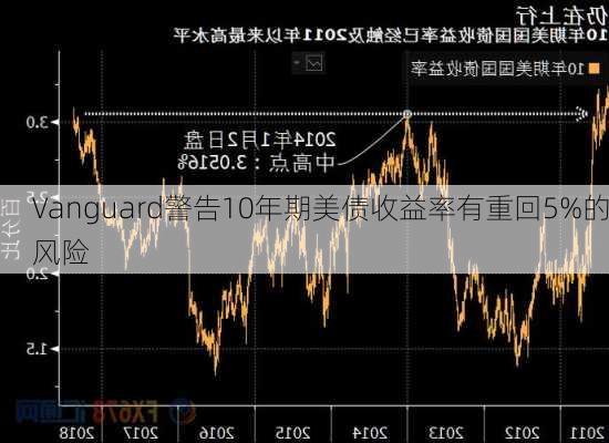 Vanguard警告10年期美债收益率有重回5%的风险