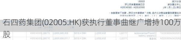 石四药集团(02005.HK)获执行董事曲继广增持100万股