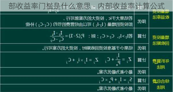 部收益率门槛是什么意思 - 内部收益率计算公式