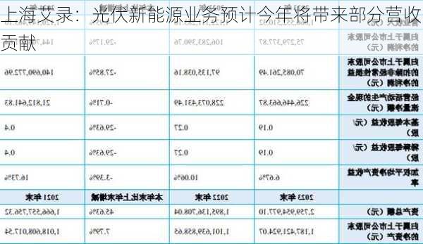 上海艾录：光伏新能源业务预计今年将带来部分营收贡献