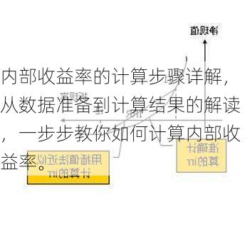 内部收益率的计算步骤详解，从数据准备到计算结果的解读，一步步教你如何计算内部收益率。