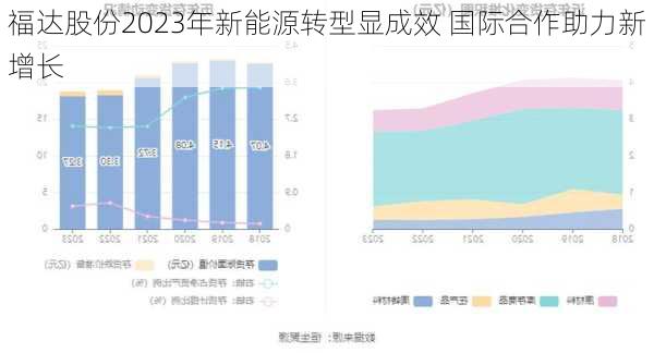 福达股份2023年新能源转型显成效 国际合作助力新增长