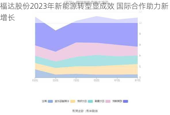 福达股份2023年新能源转型显成效 国际合作助力新增长