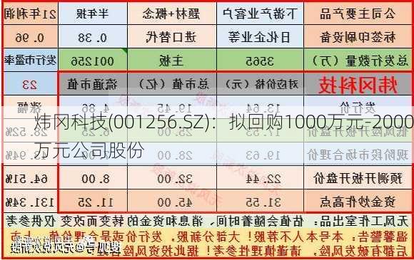 炜冈科技(001256.SZ)：拟回购1000万元-2000万元公司股份