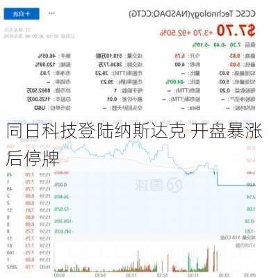 同日科技登陆纳斯达克 开盘暴涨后停牌