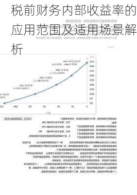 税前财务内部收益率的应用范围及适用场景解析