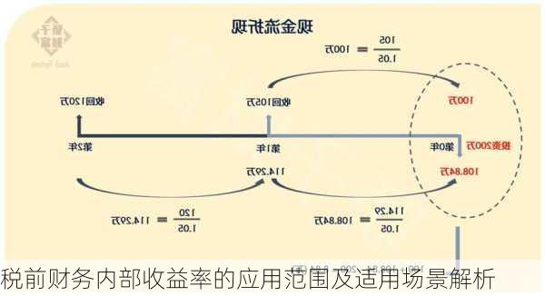 税前财务内部收益率的应用范围及适用场景解析