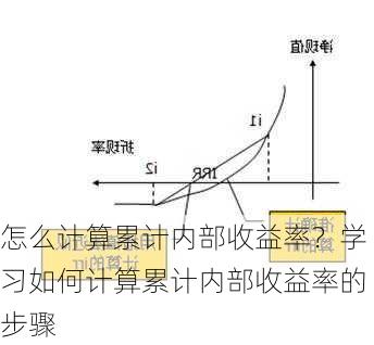 怎么计算累计内部收益率？学习如何计算累计内部收益率的步骤