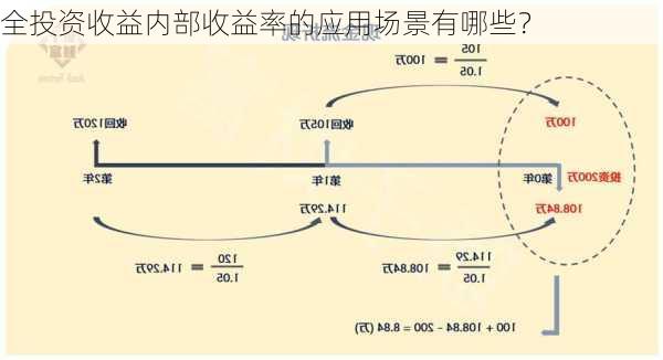 全投资收益内部收益率的应用场景有哪些？