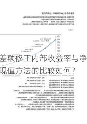 差额修正内部收益率与净现值方法的比较如何？