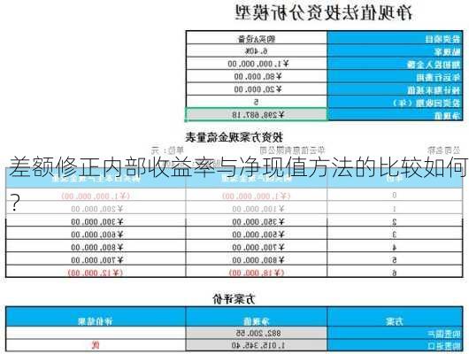 差额修正内部收益率与净现值方法的比较如何？