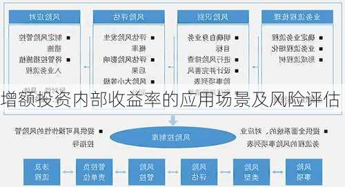 增额投资内部收益率的应用场景及风险评估